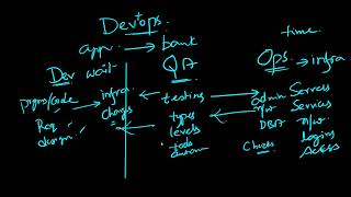 Class 1 DEVOPS TRAINING JAN 2022