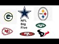 NFL Big Five (5 biggest non-Raven games) week 7