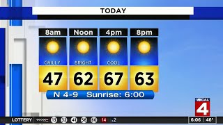 Metro Detroit weather forecast: Mild and beautiful Sunday