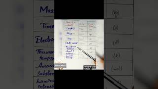 Name Of Quantities And Their Si Unitsmasstimetemperatureamount Of Substanceintensitycurrent