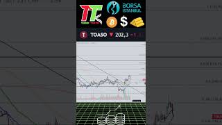 TOASO Hisse Analizi | Teknik Analiz | Borsa İstanbul Güncel #tekniktaktik #borsa #shorts #toaso