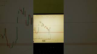 How to become a profitable trader | Best chart reading strategy for beginners | Best stocks to buy |