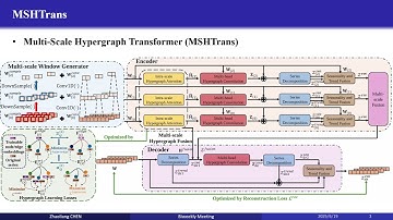 KDD 2025-MSHTrans: Multi-Scale HypergraphTransformer with Time-Series Decomposition