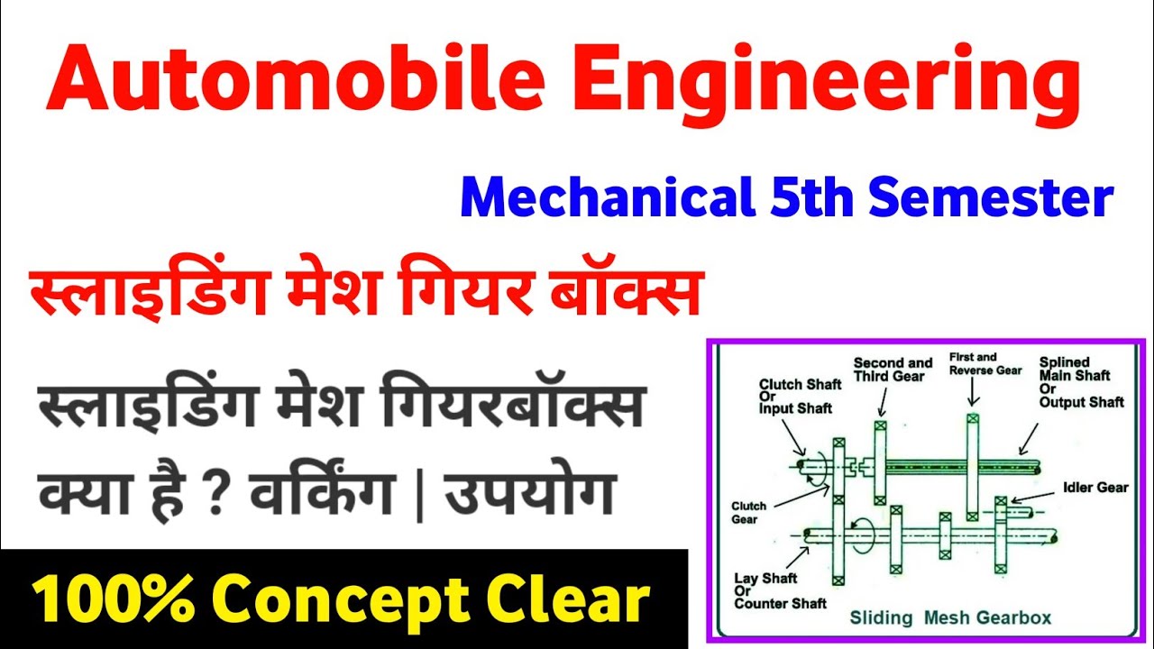 Sliding mesh gearbox in hindi Sliding Mesh Gearbox, Mechanical 5th