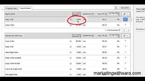 How to Use the Google Keyword Planner for SEO
