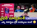 ఈ IPL లో వైభవ్ సూర్యవంశీ BREAK చేసిన RECORDS / #ipl #vaibhavsuryavanshi #cricket #shortvideo 