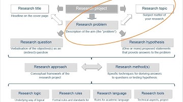 Academic research and writing – Chapter 8 Interpretation – Unit 1 Context and relevance