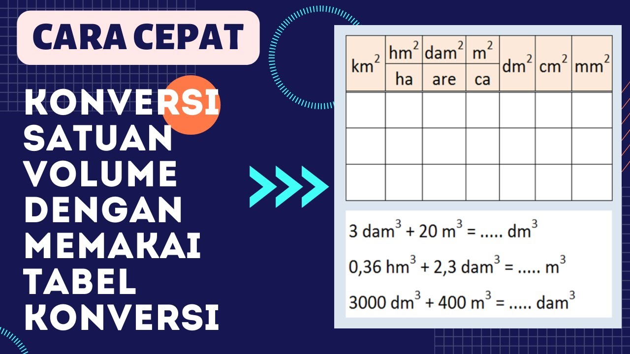 Cara Mudah Konversi Satuan Volume Dengan Menggunakan Tabel Konversi Satuan Kubik Kelas 5 Sd 9627