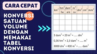 Cara mudah konversi satuan volume dengan menggunakan tabel konversi satuan kubik – kelas 5 sd