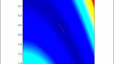 Simplex optimization on the Rosenbrock cost function