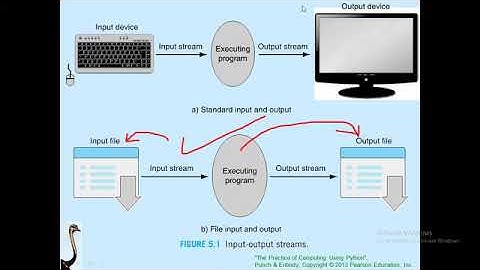 CS110 mps ch5 Files Part 1 Dr Raed 19042021