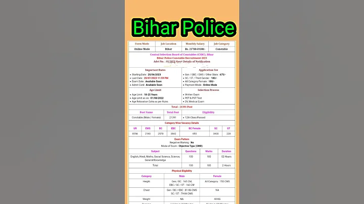 Bihar Police Constable|| Bihar police new vacancy|| Bihar police recruitment @srkitech. - DayDayNews