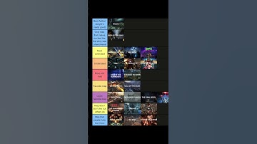 Ranking COD Zombies Maps by Categories#codzombiesshort #motd#blackops #callofduty