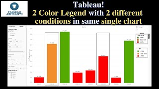 Tableau-Two Color Legend with two different conditions in the Same Single Chart