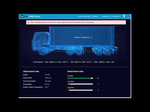 Real Time Shipment Tracking and Analysis