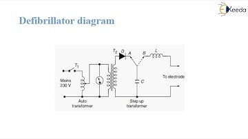 Defibrillator 1 - Life Support Instruments - Biomedical Instrumentation