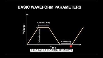 Lesson 1: How to Optimize Inkjet Waveforms (Japanese)