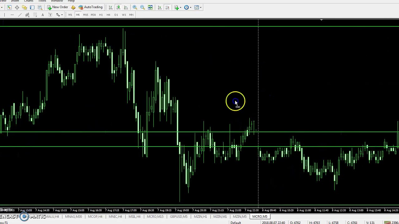 Breakout trading strategy 20 pips a day guaranteed
