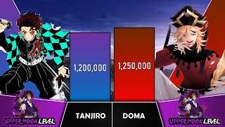 TANJIRO VS DOMA Power Levels I Demon Slayer Power Scale I Sekai Power Scale