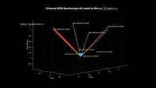 Digital Beamforming Animation in Phased Array Radar