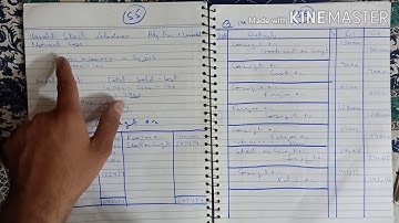 Ch 8 Consignment Accounts Question no 13 Advance Accounting by Sohail Afzal