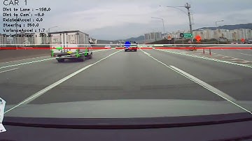 FS Solution Multi-Lane Detection