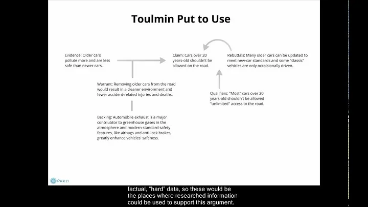 The Toulmin Model of Argumentation