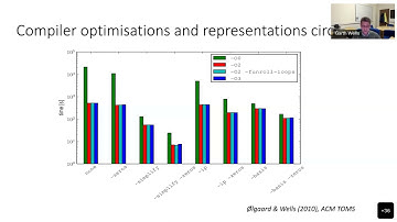 FEM@LLNL | FEniCSx: Design of the Next Generation FEniCS Libraries for Finite Element Methods