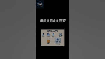AWS IAM Interview Questions and Answers in 60 Seconds #AWS #IAM