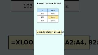 Excel Interview Trick | XLOOKUP Practical in 20 Sec 🔥 #excel #shortsfeed