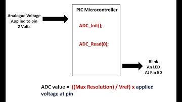 MikroC for PIC ADC library a basic introduction and how to use. ( PIC16F877A based demo on Proteus)
