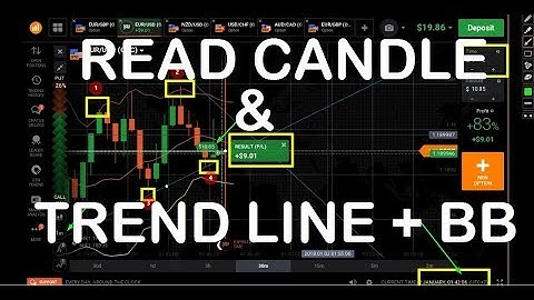 trend line and candle pattern + bollinger bands in time frame 1 minute | binary options trading