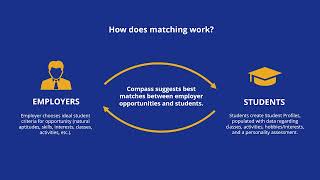 Using Compass as an Employer
