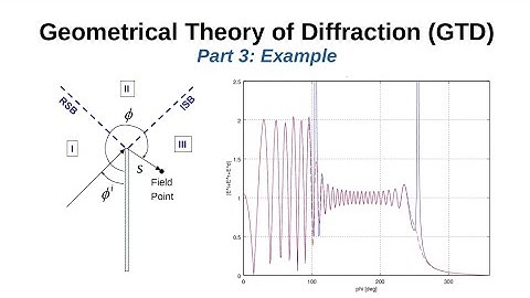 #131: Geometrical Theory of Diffraction Part 3: Example