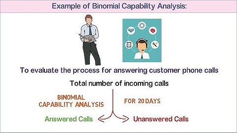 Binomial Capability Analysis: Illustration with Practical Example