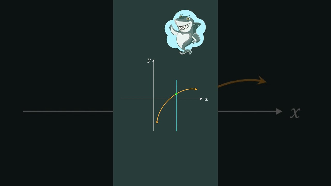 The Vertical Line Test