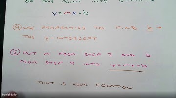 8th Grade Eureka Math Module 4: Lesson 21 - Point-Slope Form