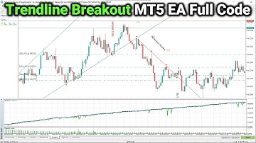 How to create a Support and Resistance Trendline Breakout MT5 EA [PART 792] #forexalgotrader #mql5