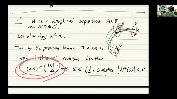 KAIST Extremal graph theory 2-4 Ramsey number of bounded degree graphs