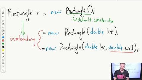 Java Constructors and Overloading | AP CSA Unit 2