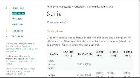 Serial communication use in Arduino