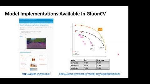 PR-201: Bag of Tricks for Image Classification with Convolutional Neural Networks