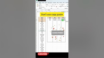 WRAPROWS function in excel