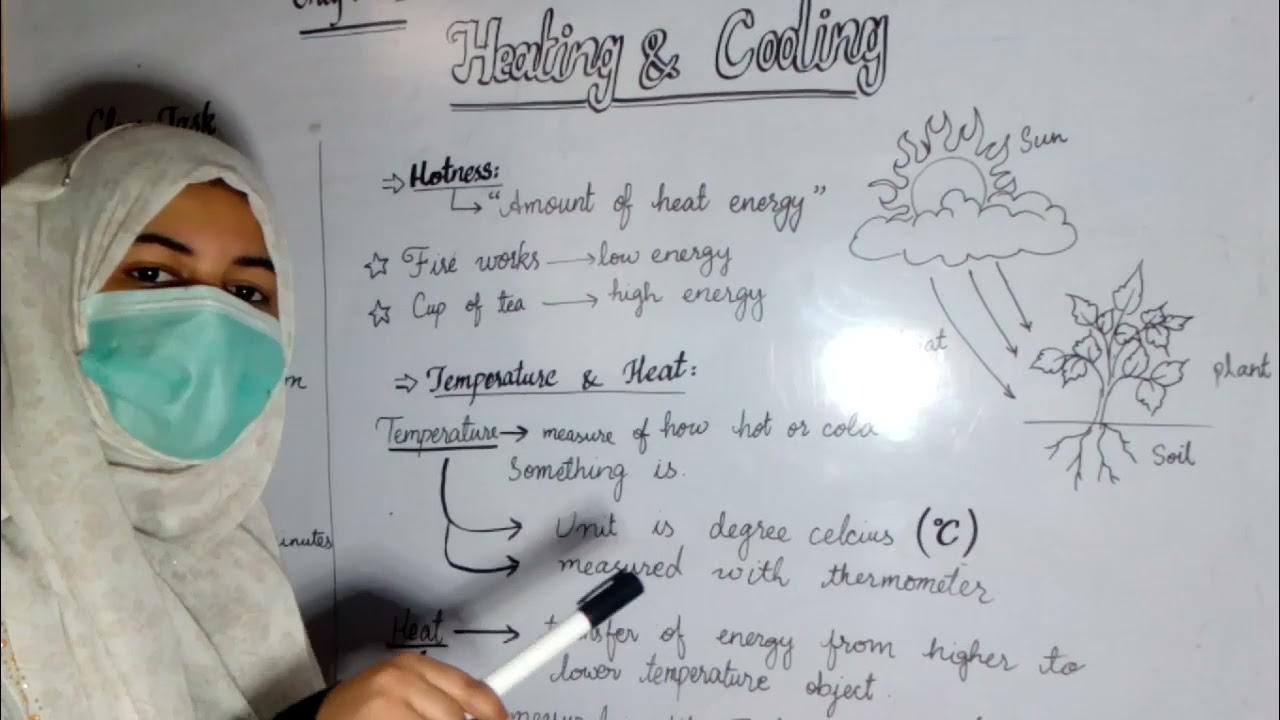 SCIENCE FACT FILE 2/CHAPTER 1/HEATING AND COOLING/CLASS 7 YouTube