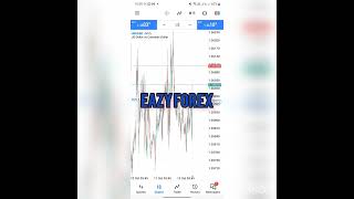 eazy forex trading CPI screenshot 2