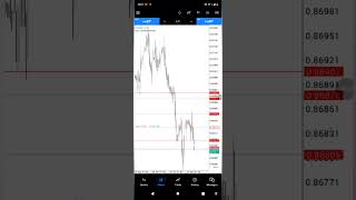 risking sassa r370 account trading #forexeducation #forexlive #newstrading sabc radio news.