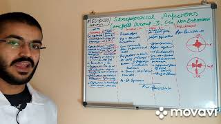 DGPB-3 part-4. streptococcal Lance field group B,C,G and non Enterococci. #internalmedicine #micro