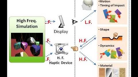 SIGGRAPH 2008 High Definition Haptic Rendering