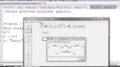 flow chart Akış diyagramı uzmanogretiyor