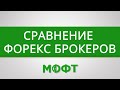 Сравнение лучших Форекс брокеров 2020: условия торговли, тарифы и комиссии